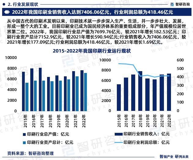 最新！智研筹议重磅揭橥《2023版中邦印刷业行业商场推敲陈诉(图4)