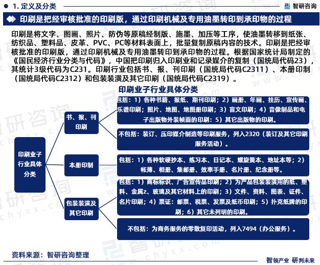 最新！智研筹议重磅揭橥《2023版中邦印刷业行业商场推敲陈诉(图3)