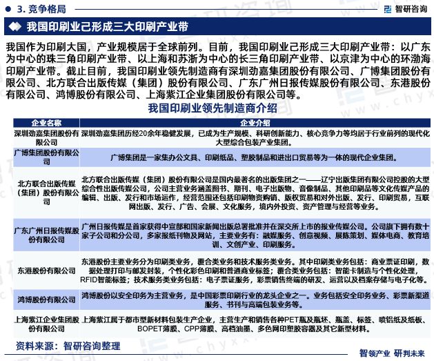 最新！智研筹议重磅揭橥《2023版中邦印刷业行业商场推敲陈诉(图5)
