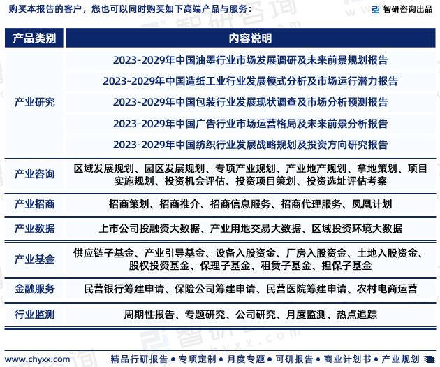 最新！智研筹议重磅揭橥《2023版中邦印刷业行业商场推敲陈诉(图7)