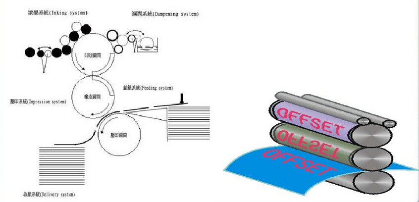 f6福鹿白金会：印刷工艺根本学问-印刷道理(图1)