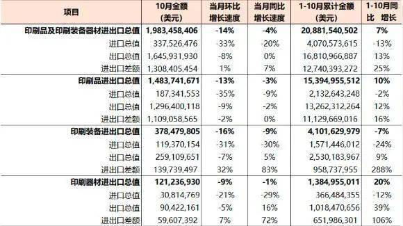 f6福鹿会官网：从2022年1-10月大数据看邦内印刷业最新兴盛态势(图1)