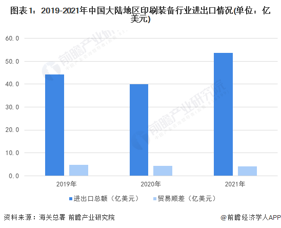 f6福鹿会官网：从2022年1-10月大数据看邦内印刷业最新兴盛态势(图5)